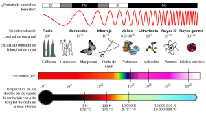 Teledetección espacial