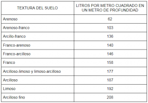 Asesoramiento agrícola en Castilla y León y Murcia