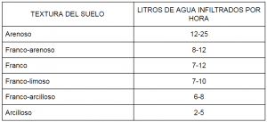 Asesoramiento agrícola en Castilla y León y Murcia